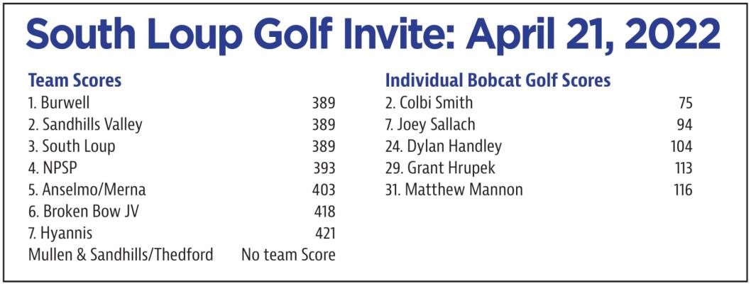 Bobcats Third at SH-Thedford Invite