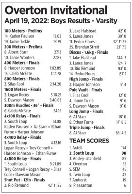 South Loup Bobcat Boys Runner-Up at Overton Invite