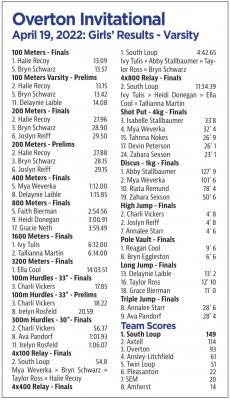 Lady Bobcats Continue Winning Ways at Overton