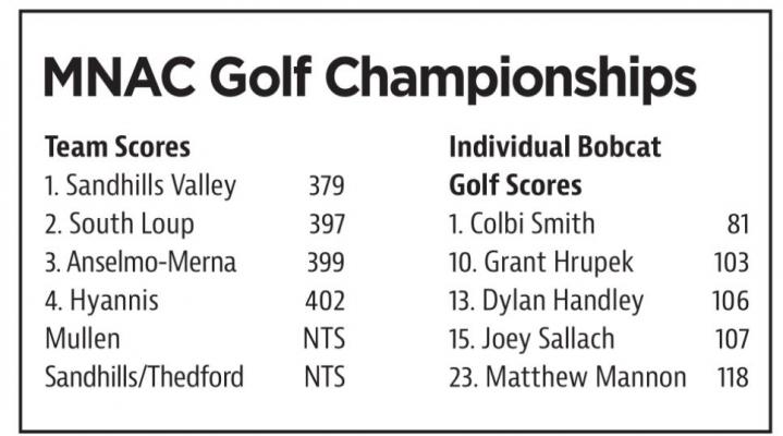 Bobcats Second at