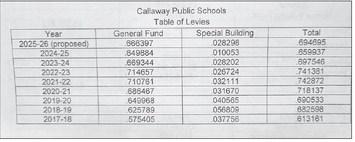 School And Taxes: Navigating The Complicated Waters