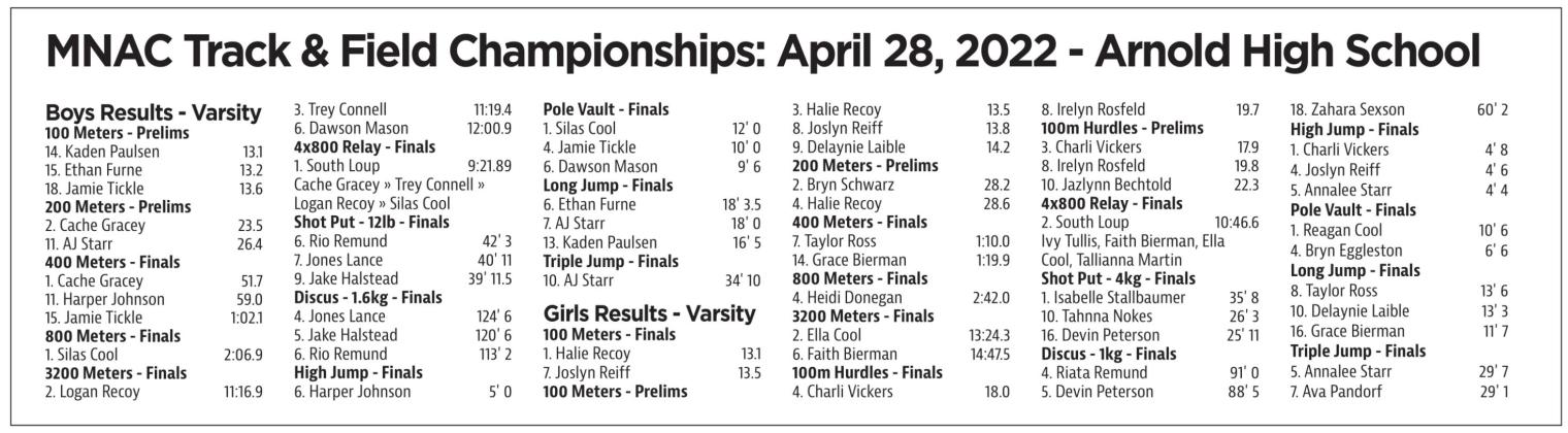 Lady Bobcats Cruise to 4th MNAC Title