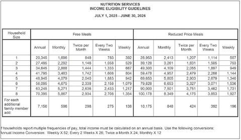 Income Eligibility Guidelines Announced for School Lunch 
